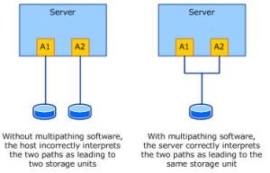 MPIO vs Non-MPIO Diagram