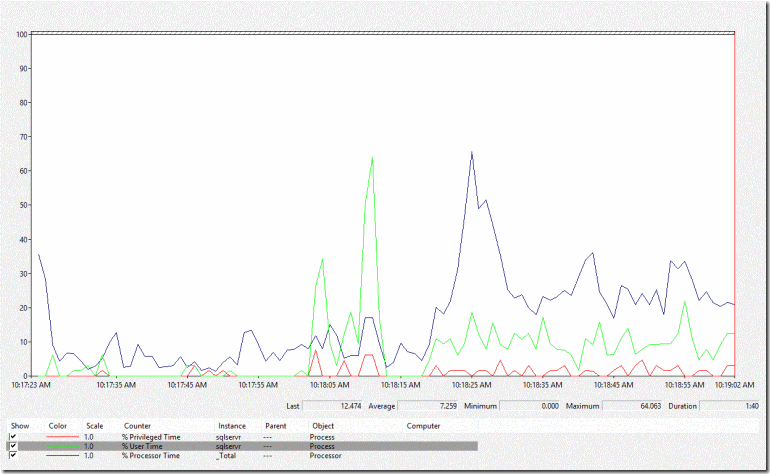 “SQL Server is running slow!?!” Help! – SQL Canada (SQLCAN)