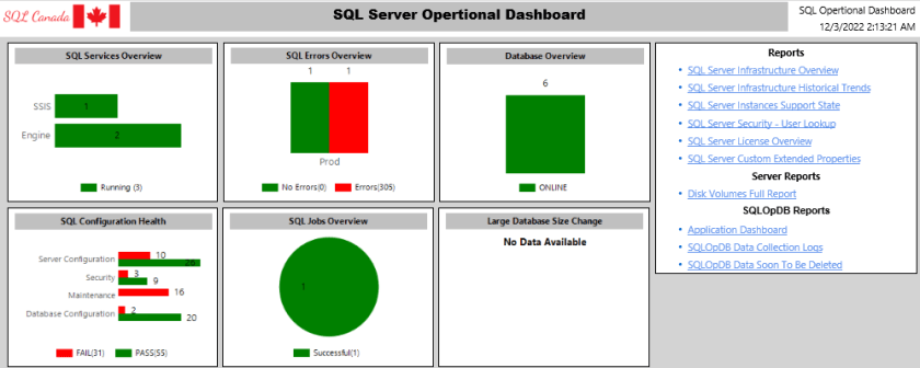 SQL Server Opertional Dasbhoard – SQL Canada (SQLCAN)